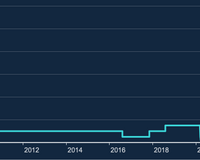 BoE Base Rate reduced to 4.75% - November 2024